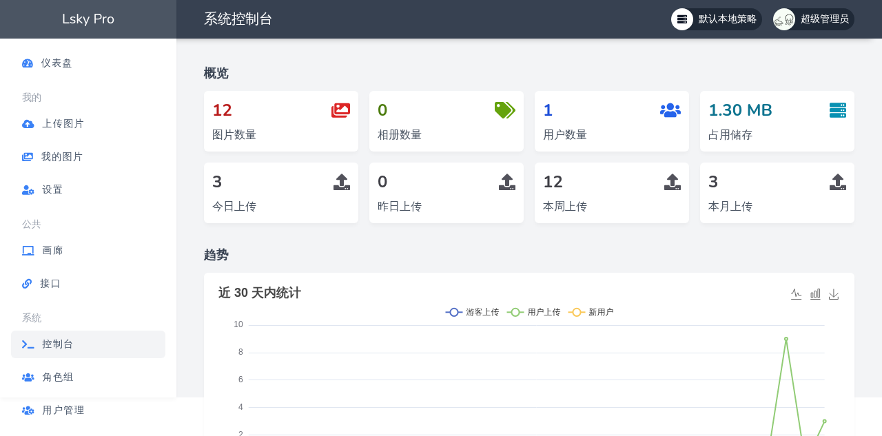 Lsky Pro 后台仪表盘